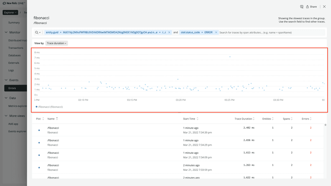 Error traces plotted timeline