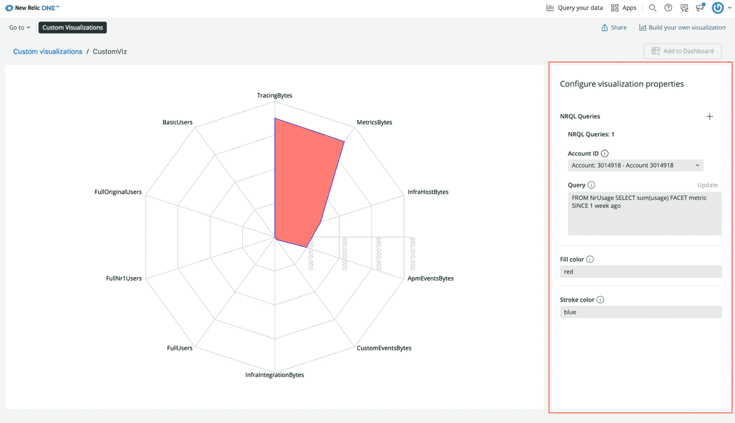 Your first custom visualization